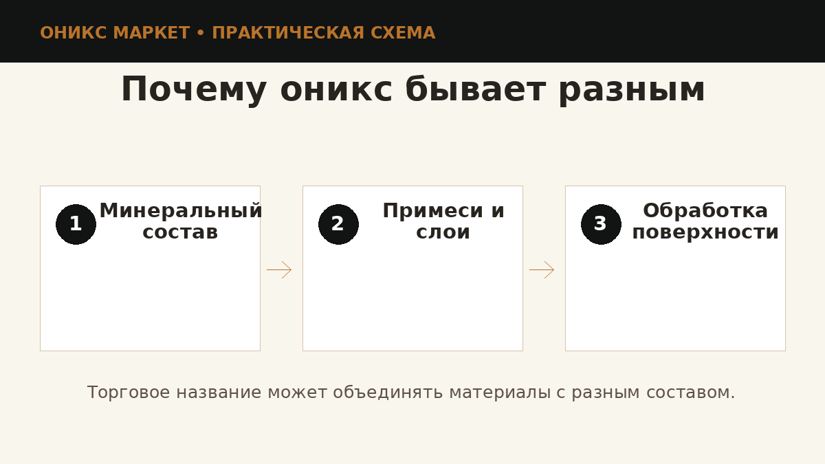 Причины разнообразия цвета оникса