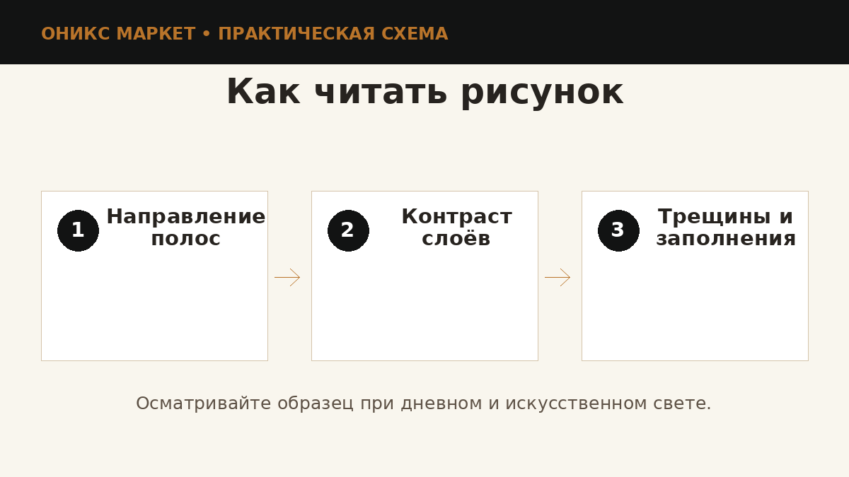 Оценка рисунка и структуры оникса