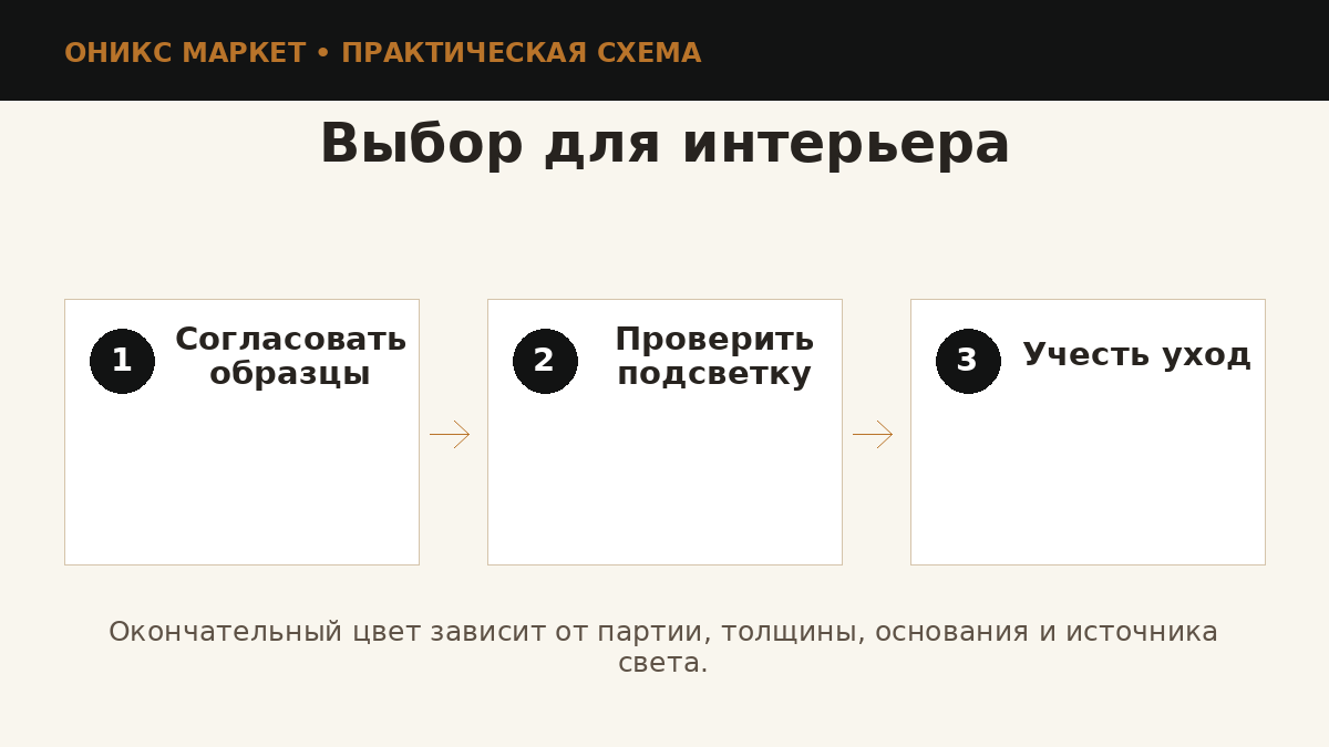 Выбор оникса для интерьерного проекта