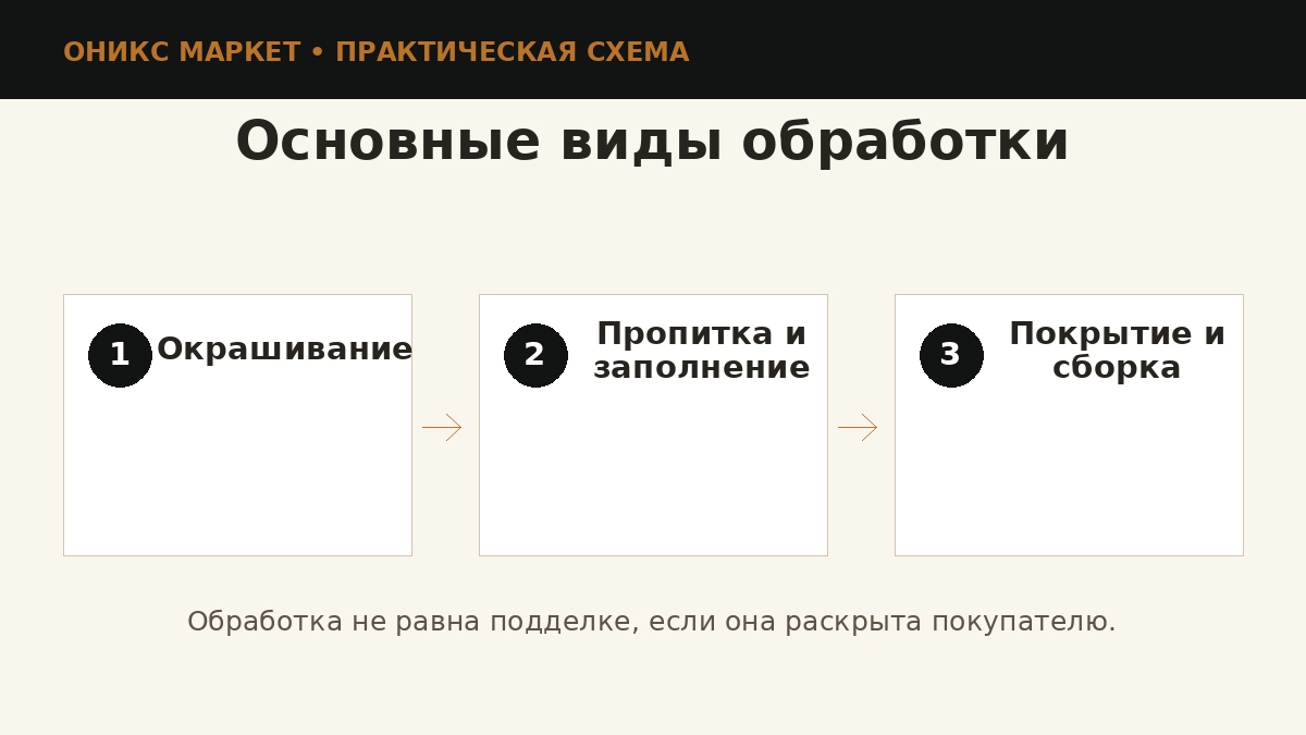 Основные способы обработки ювелирных камней