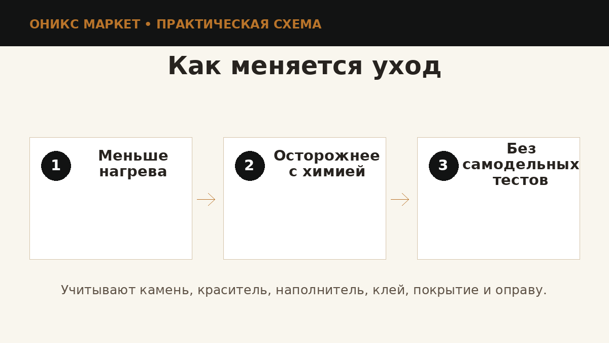 Уход за обработанным ювелирным камнем