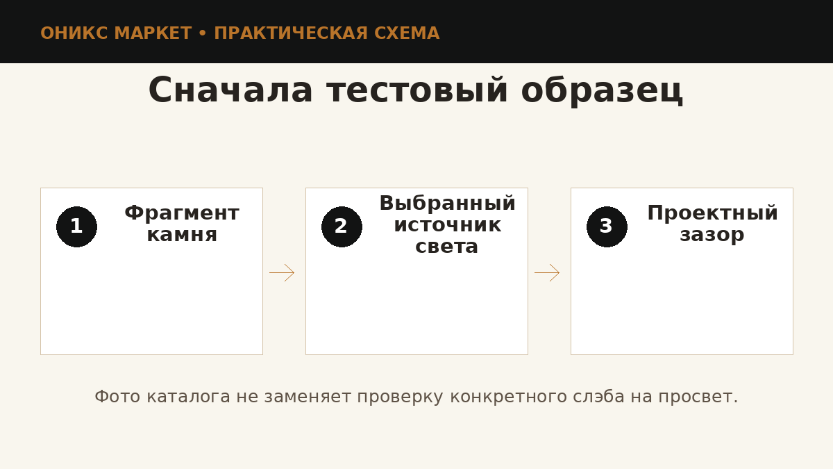 Тестовый образец подсветки оникса