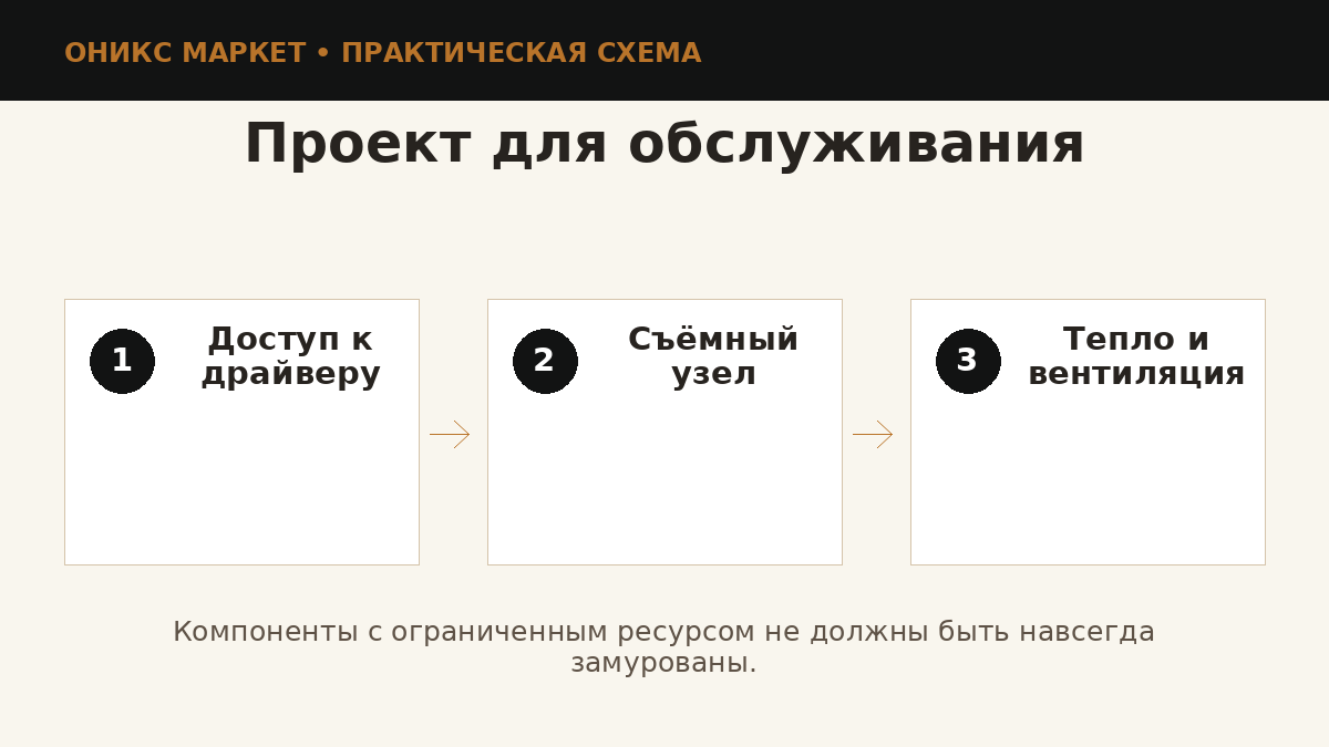 Обслуживание подсветки панели из оникса