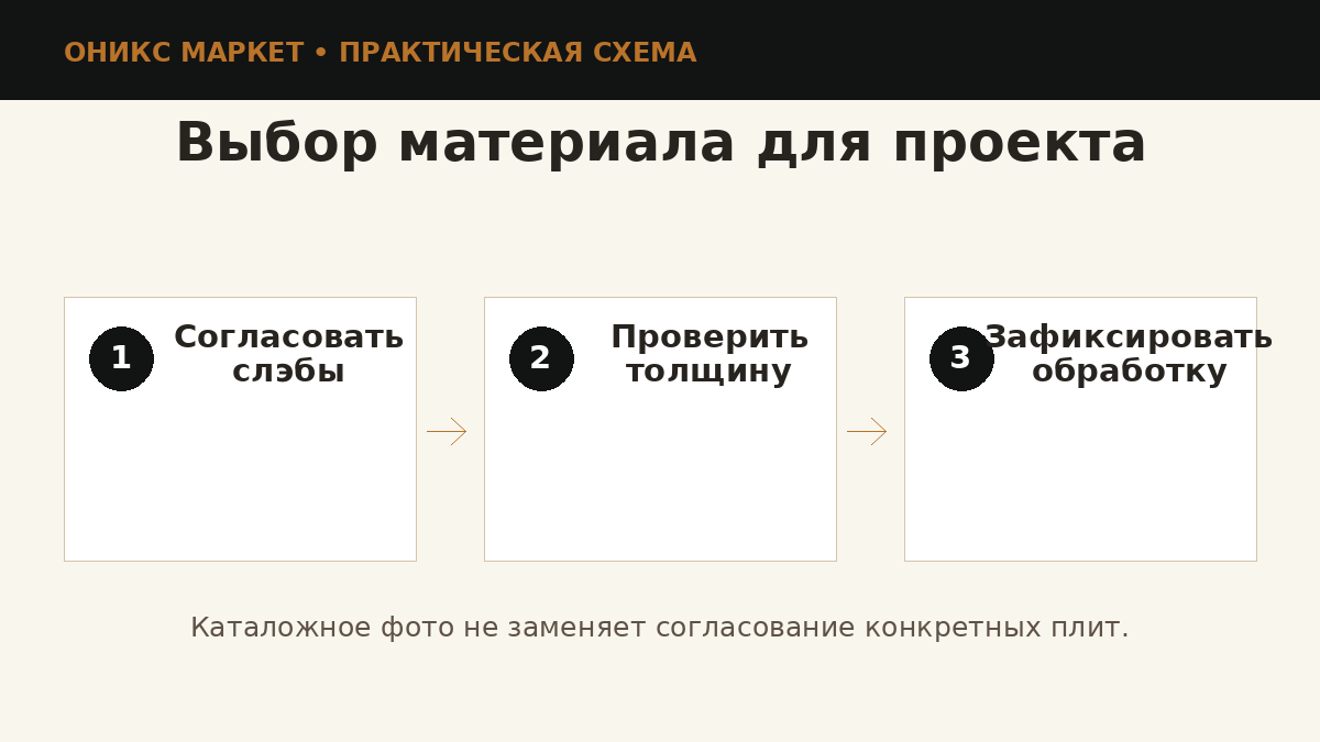 Выбор слэбов оникса для интерьера