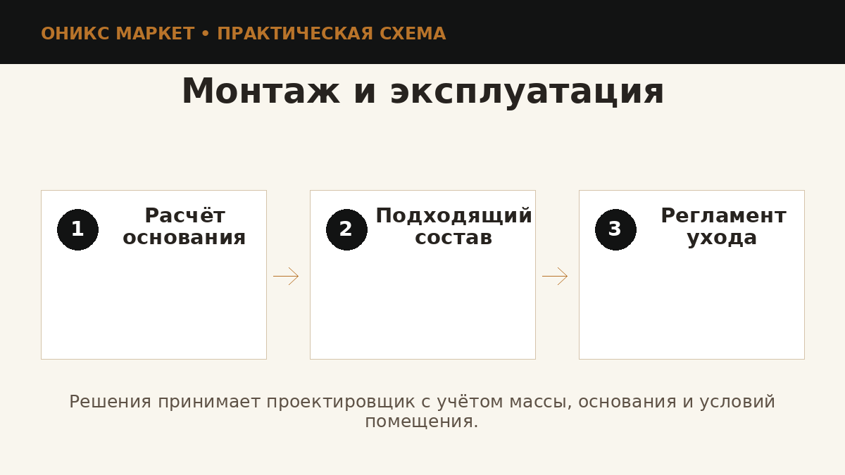 Монтаж и уход за ониксом