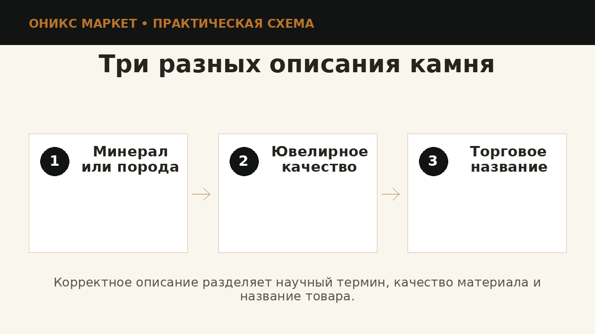 Классификация ювелирных камней