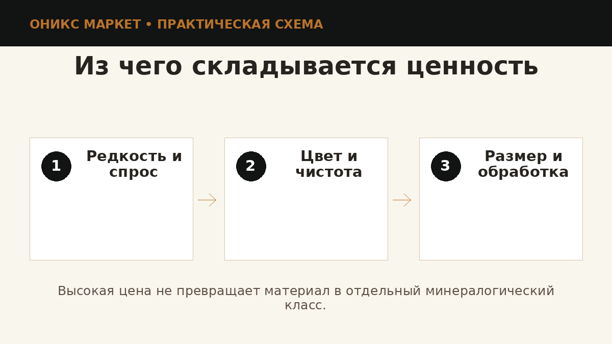 Факторы ценности камня