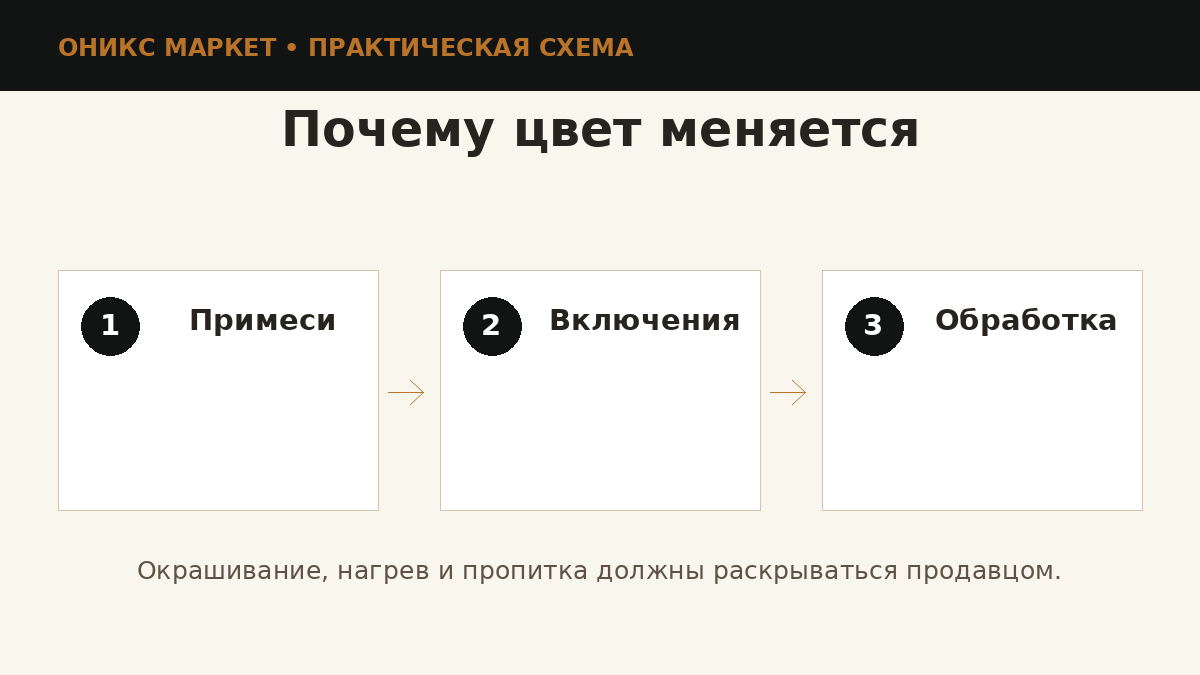 Причины цвета минералов