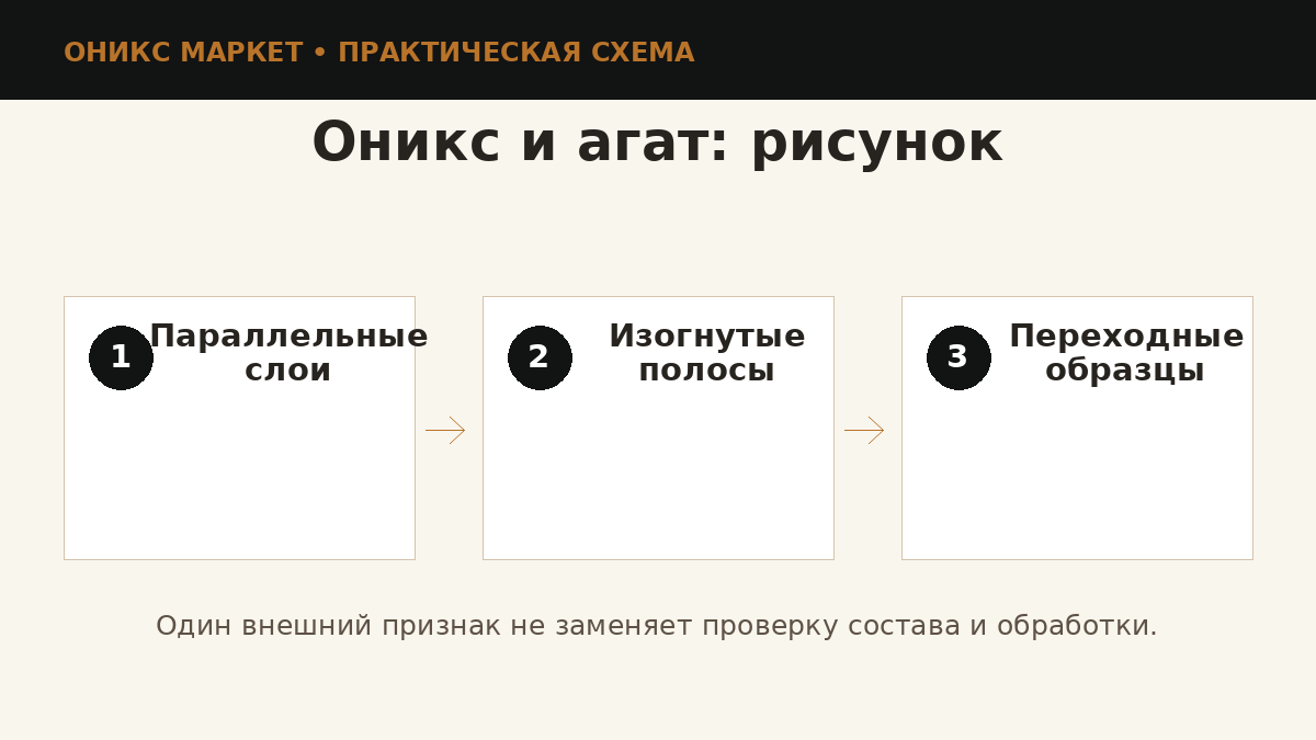Сравнение рисунка оникса и агата