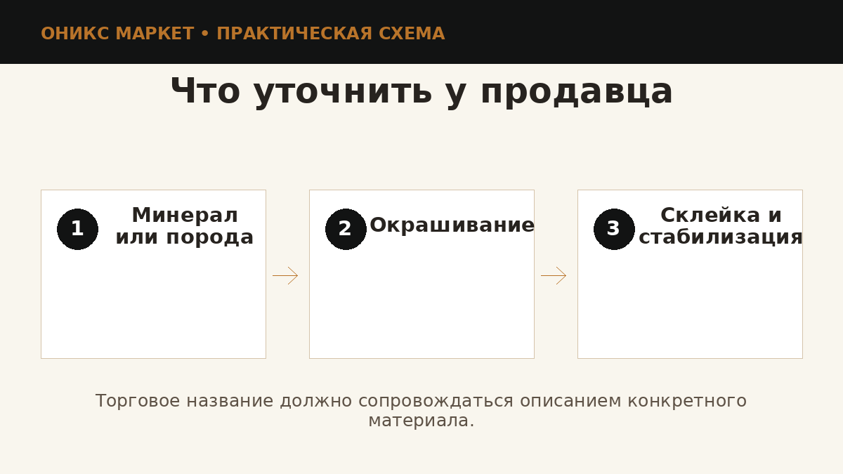 Проверка названия оникса и агата