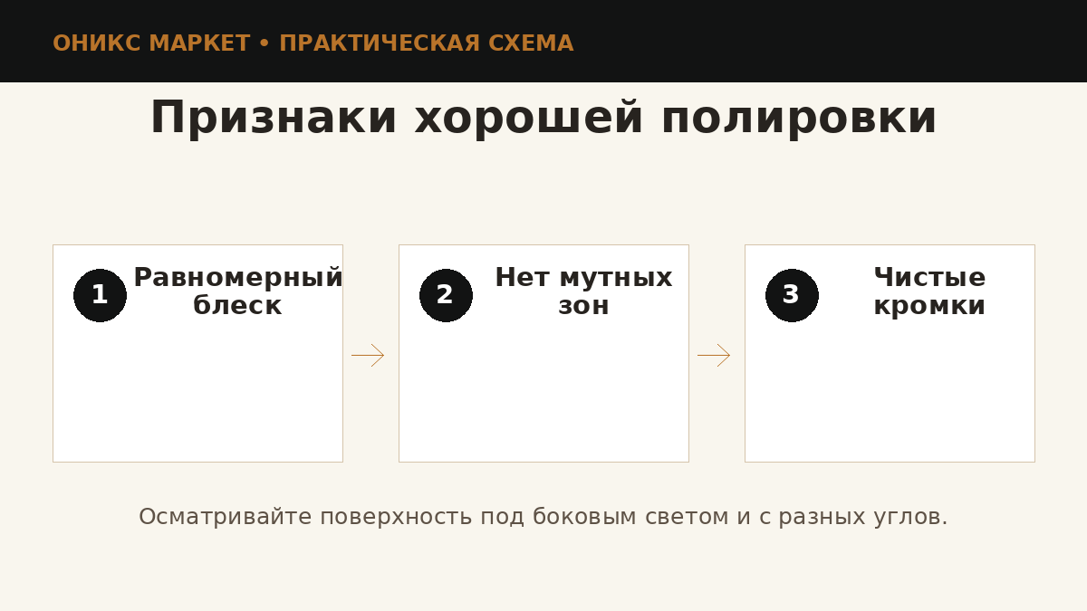 Проверка полировки оникса