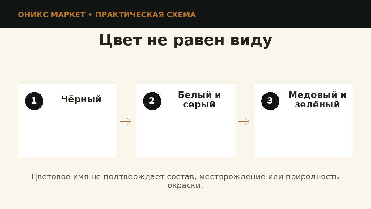 Цветовые названия оникса
