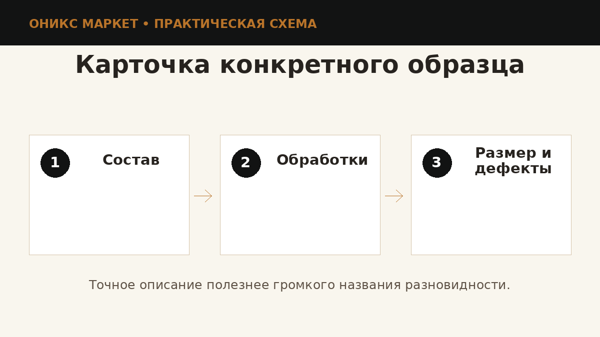 Описание разновидности оникса