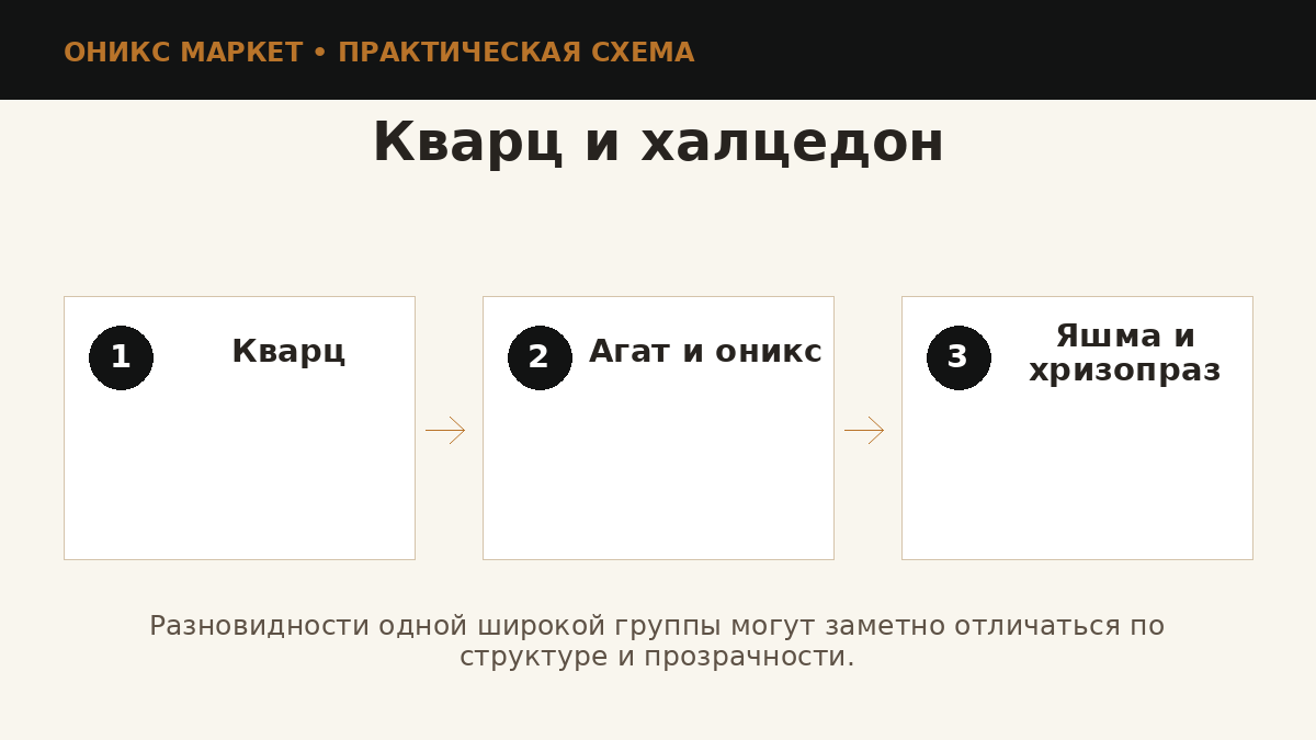 Кварц и разновидности халцедона