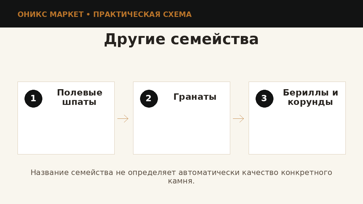 Минералогические семейства камней