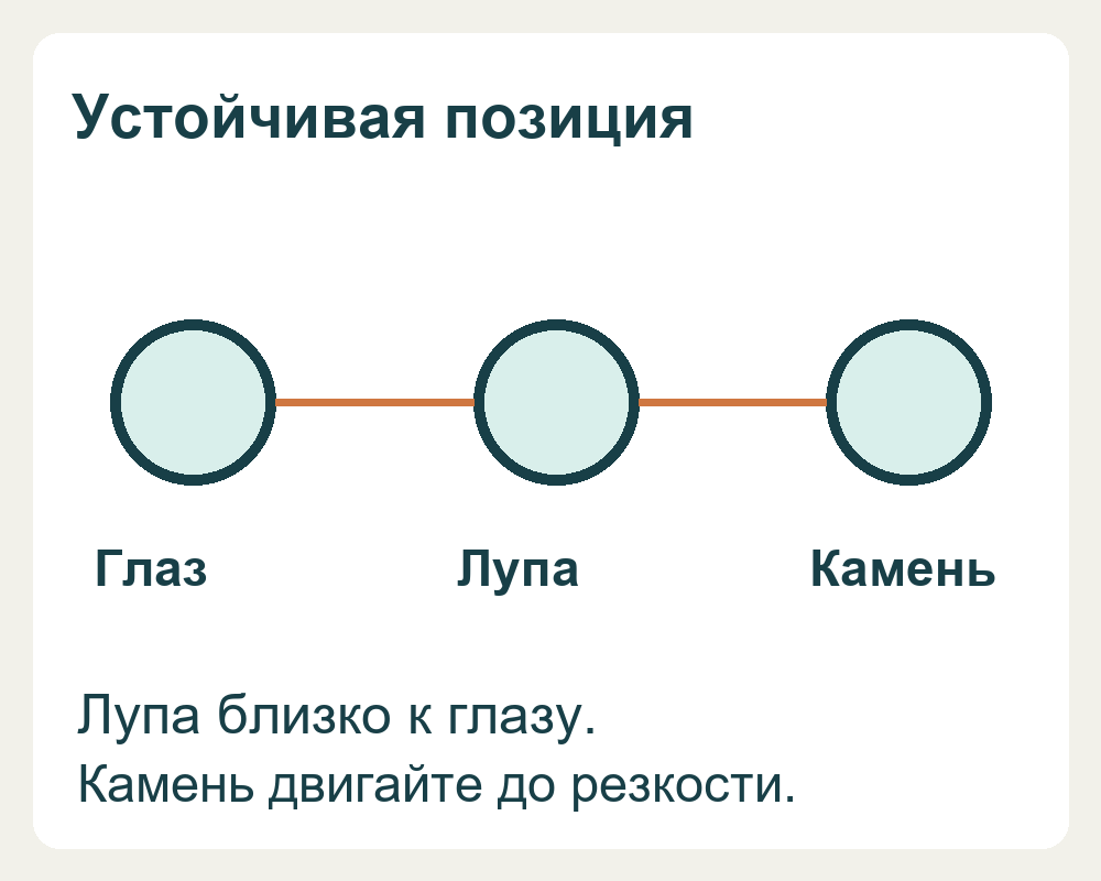Схема положения глаза, лупы и камня при осмотре