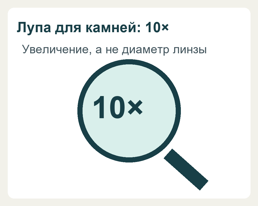 Лупа 10×: увеличение отдельно от диаметра линзы