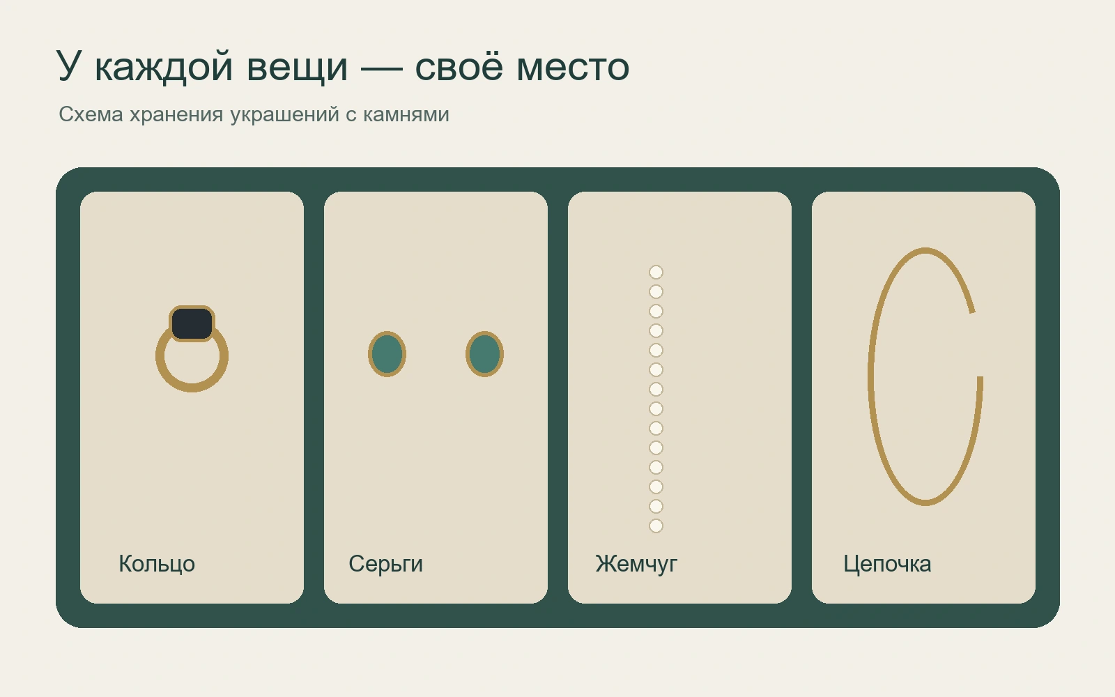 Схема отдельных ячеек для кольца, серёг, жемчуга и цепочки