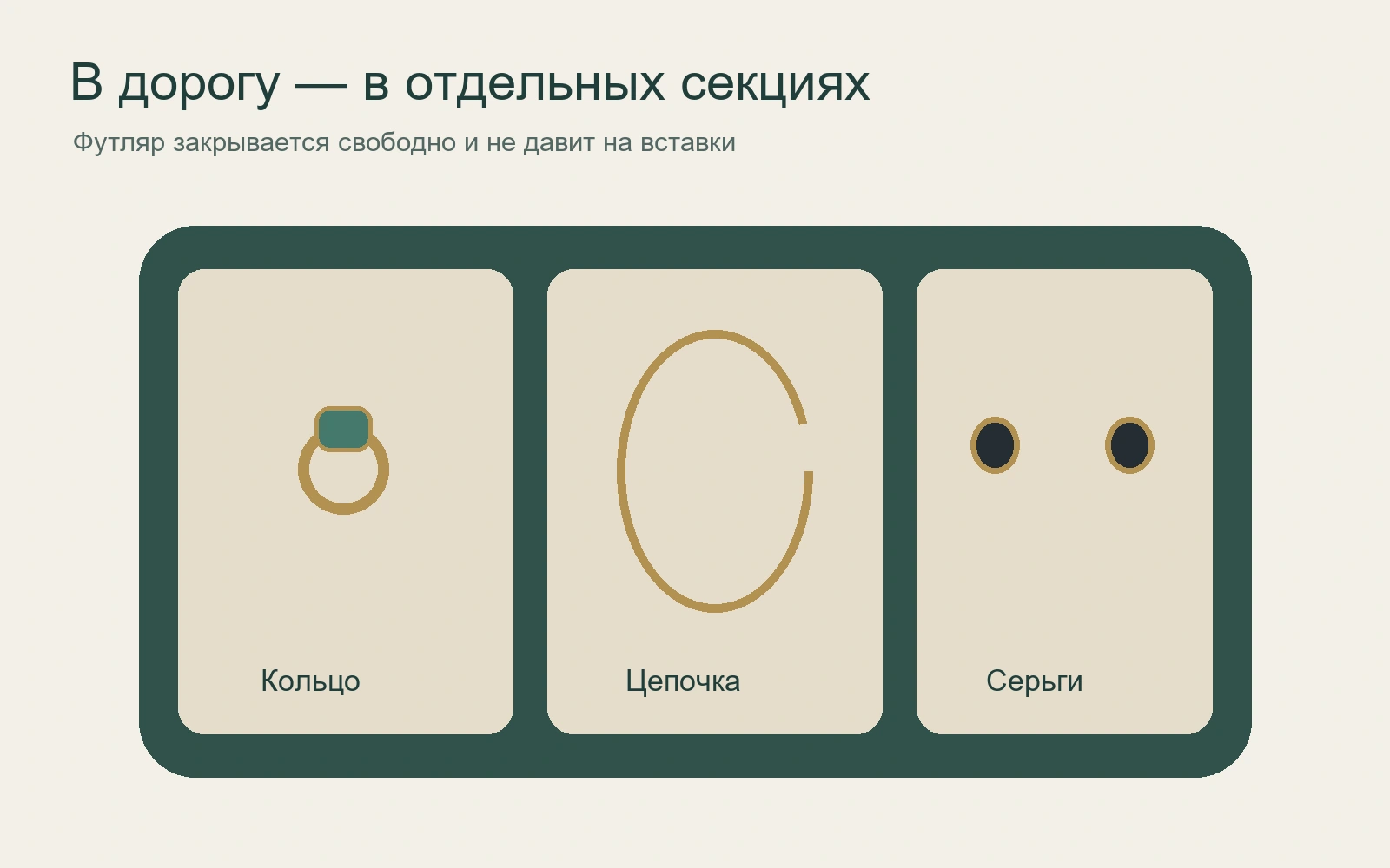 Схема дорожного футляра с отдельными секциями для кольца, цепочки и серёг